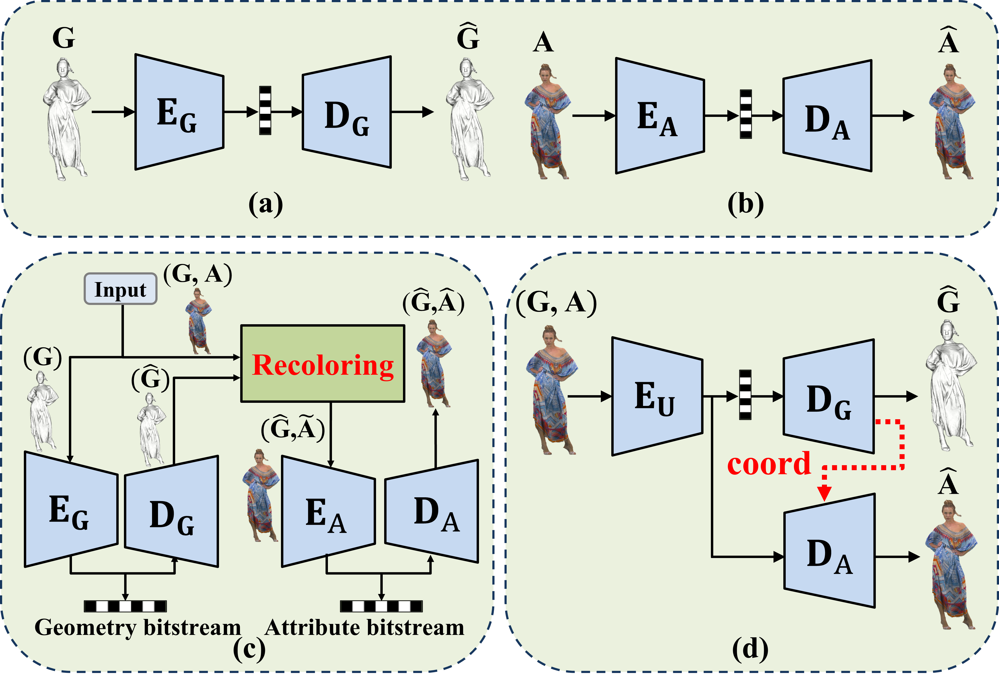 Three-stage architecture
